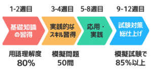 逆算法