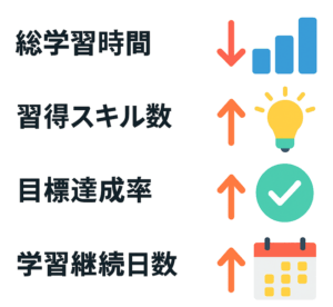 学習法