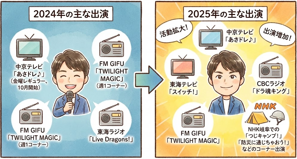 辻本達規の年収は数千万超え!?レギュラー本数・CMギャラから総額を予測