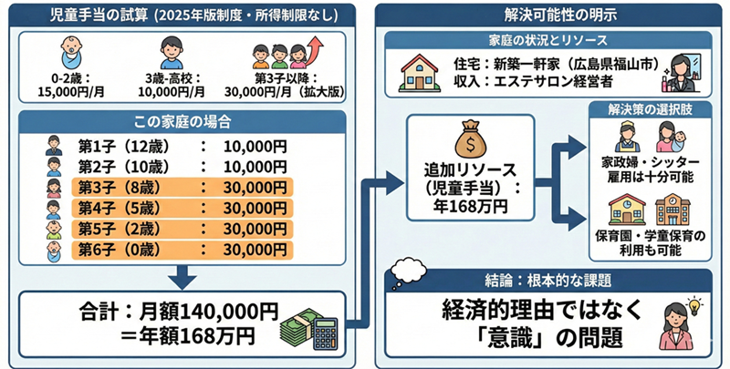 ナイトスクープ長男ヤングケアラー回の母親が炎上した本当の理由