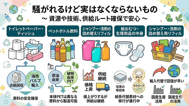 買い占めされやすいけど大丈夫なもの